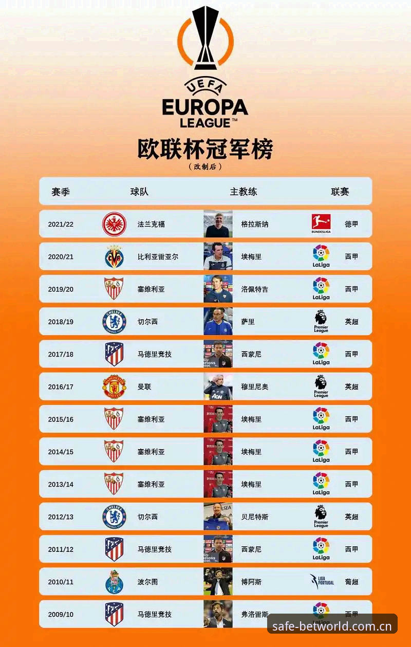 欧联杯决赛复盘：埃梅里封神之夜与赛事竞猜的深度观察